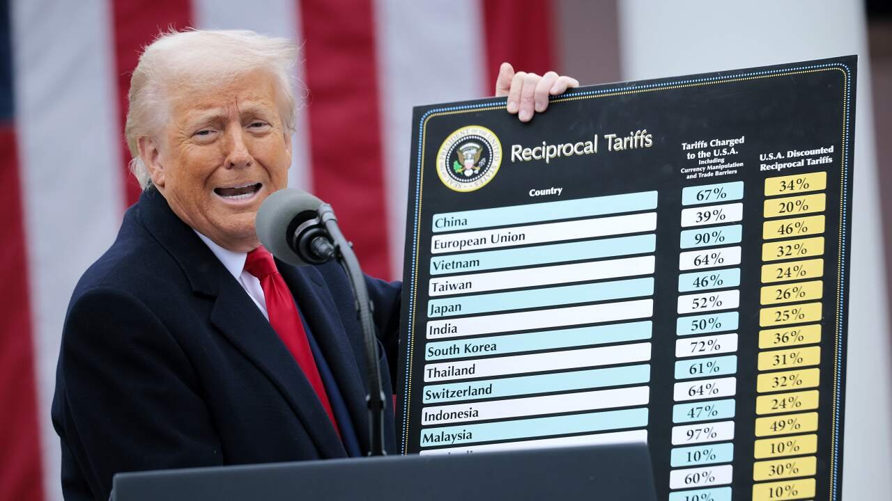 How Tariff Uncertainty Erodes Economic Predictability and Investment
