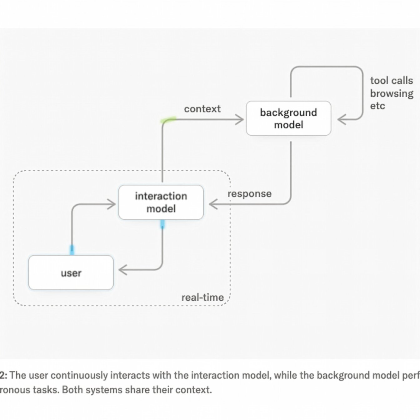 Navigating Second-Order Consequences of AI Advancements