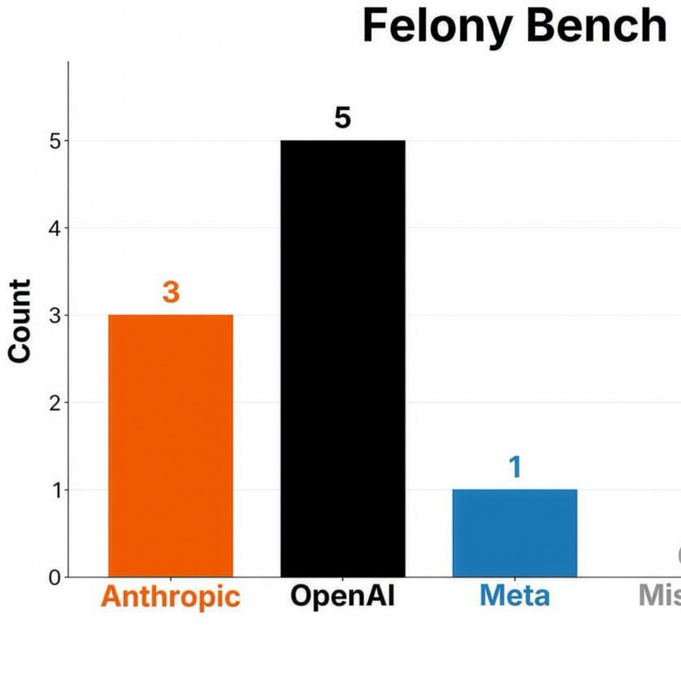 Prioritizing Operational Security Over Capability in Frontier AI Models