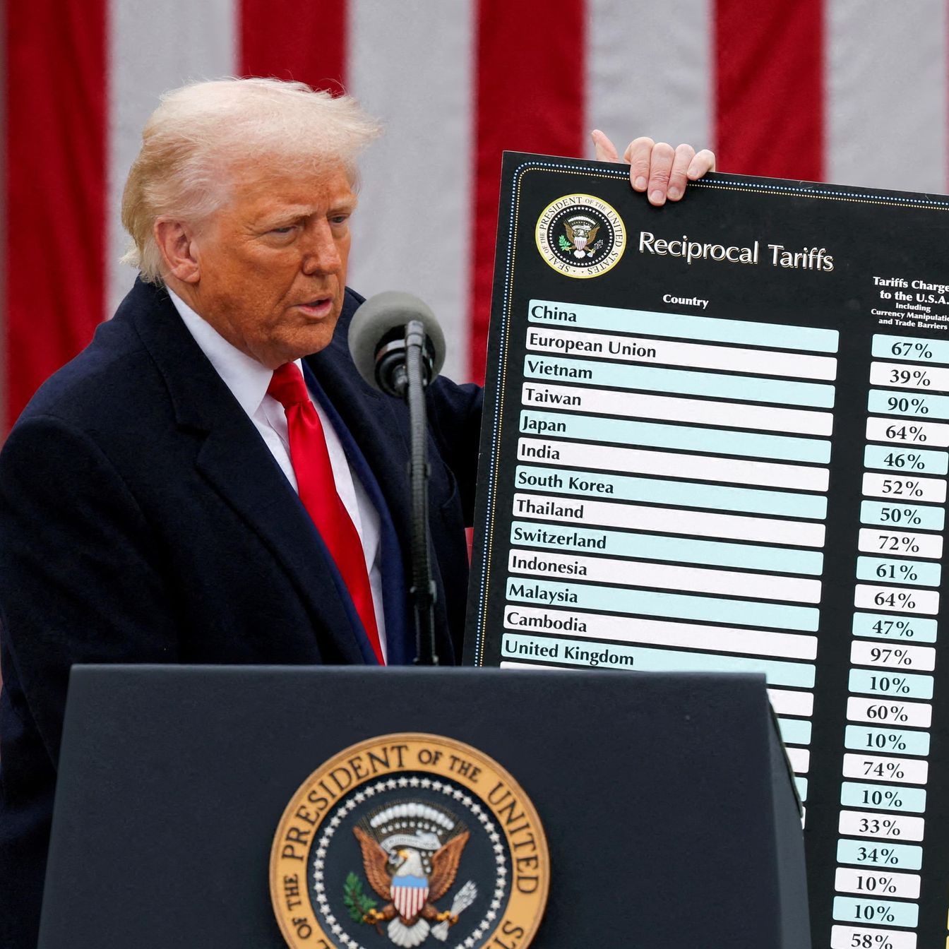 Systemic Failures of Executive Overreach in Trade Policy