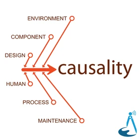 Causality Podcast Artwork